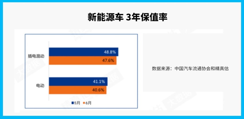 三年跌6成！这些车千万别买 网友：明白为啥丰田好卖了