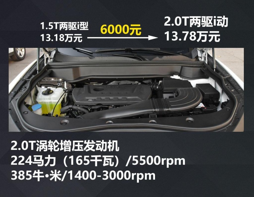 2.0T四驱顶配15万，看这款单月销量一万多的SUV哪款最值