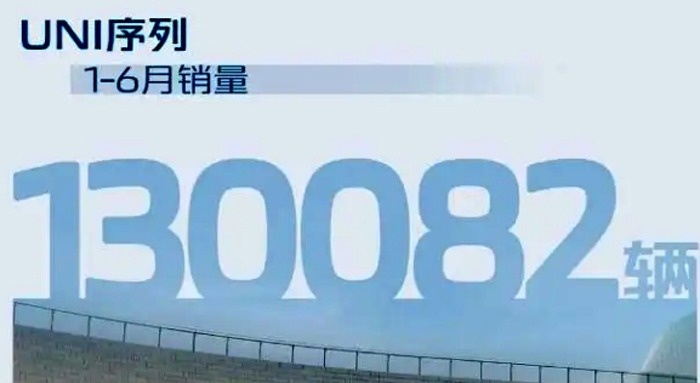 长安集团6月销量出炉，深蓝SL03没有实现月销过万