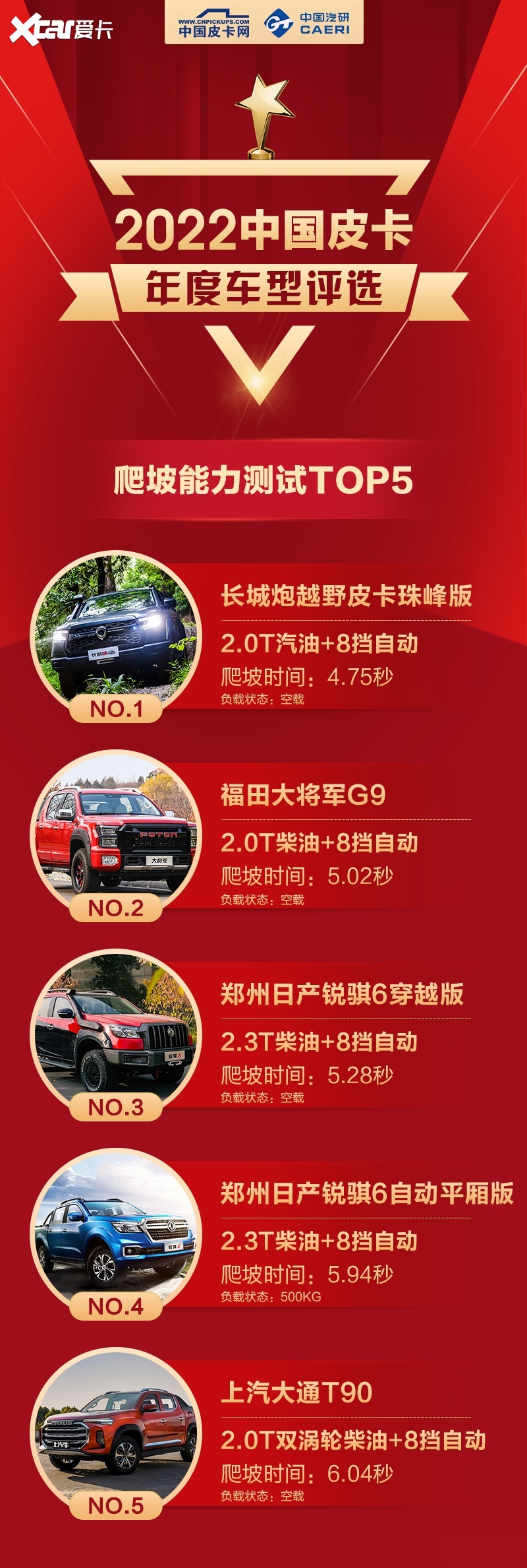 年度潮玩越野皮卡再现王者气质，长城炮全面引领行业新高度