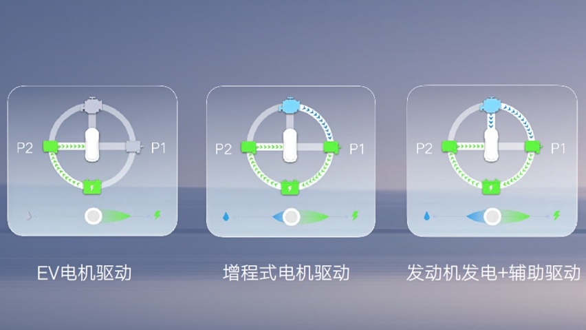 混动星越L仅售17万！油钱每年省8000块