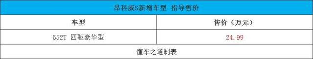 全新一代奔腾B70、新款上汽大通MAXUS G20等 | 一