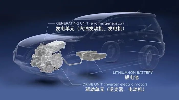 “纯电动车”不用充电？一公里不到两毛钱？