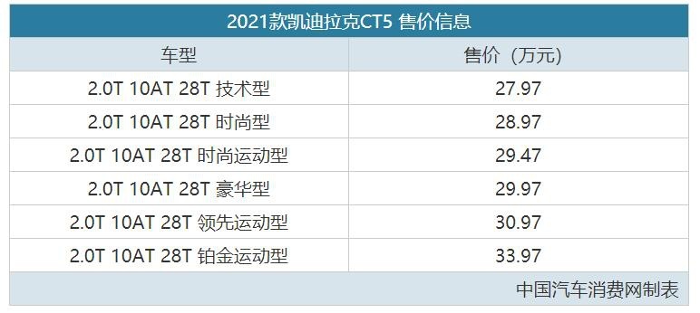 配置提升 2021款凯迪拉克CT5售27.97万起