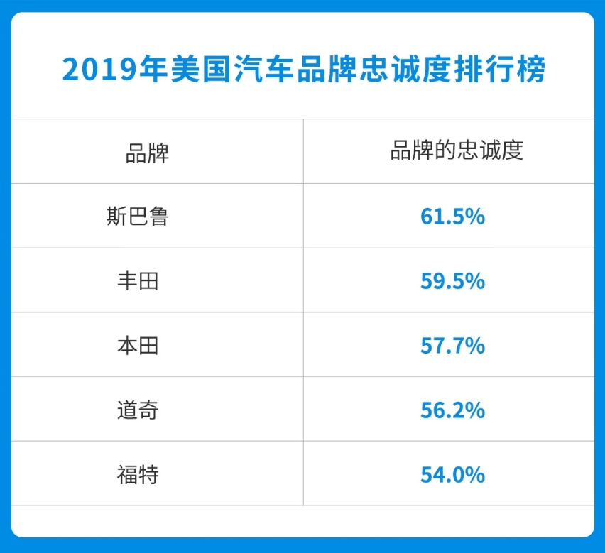 这些豪华品牌是老美最爱买的，你觉得咋样？