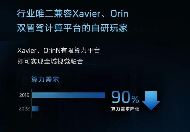 不吹牛！智能辅助驾驶领域还得看智己