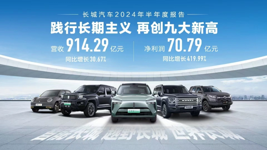 长城汽车2024年上半年营收914.29亿元 连续4年增长