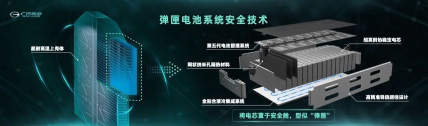 埃安独立后的500天