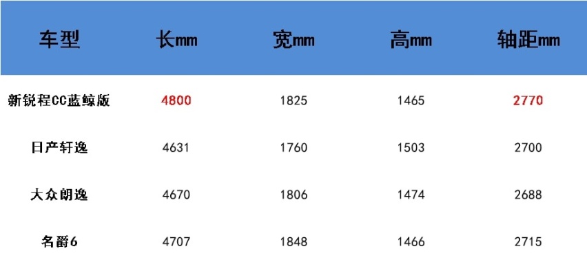 主流10万消费层级口碑产品该是什么样？这里或许有你想要的答案