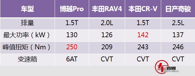 博越Pro四驱版即将上市，矛头直指合资紧凑级SUV