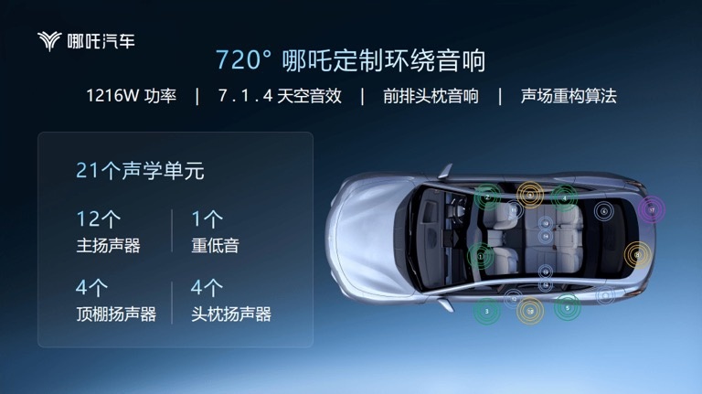 高阶玩家登场2022年哪吒S赛道嘉年华盛大开秀