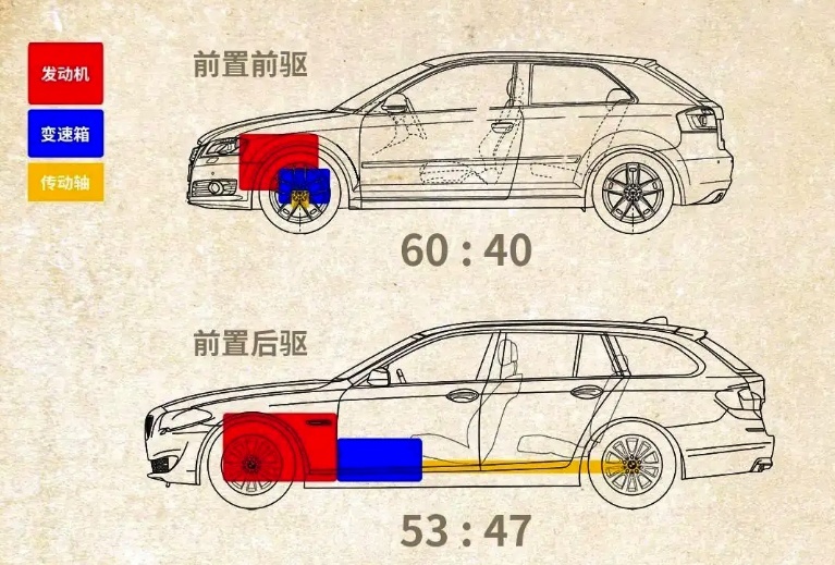 25万元买中级豪车您选前驱还是后驱？