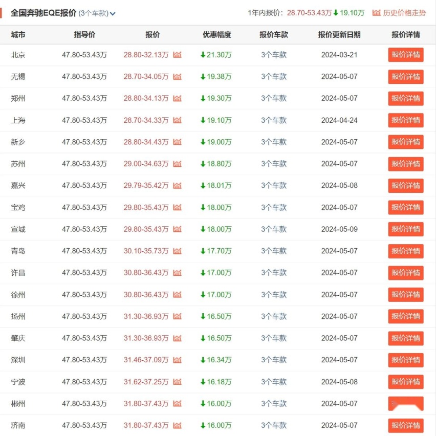 BBA新能源车价值体系彻底崩塌，降幅一度超20万，五折也难卖？
