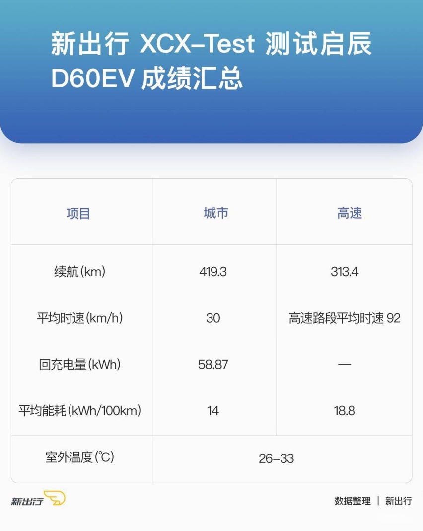 启辰-D60EV-成绩汇总.jpg