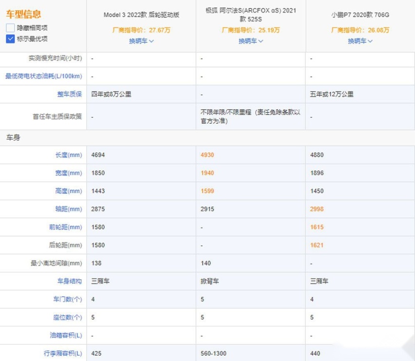 Model 3对比阿尔法S和小鹏P7你中意谁？
