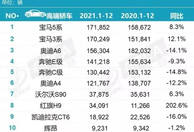 大鼻孔没有了？新一代宝马5系2023年7月投产