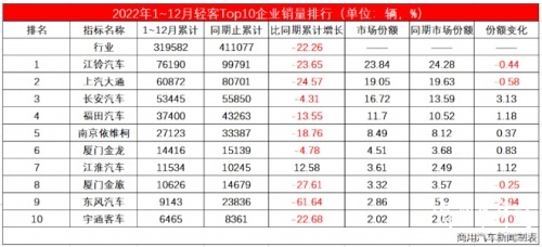 新征程，新奋进，江铃轻客以辉煌成绩助力新年大展宏“兔”