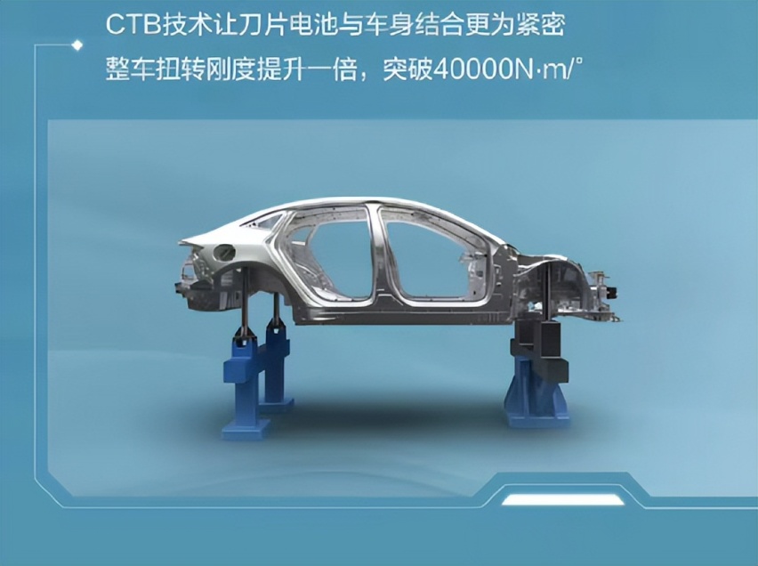 技术玩得杠杠的！比亚迪海豹上市又赋能一首发技术，到底多能打？