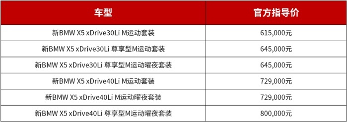 2023成都车展：压力给到奥迪奔驰？新款宝马X5售61.5万起