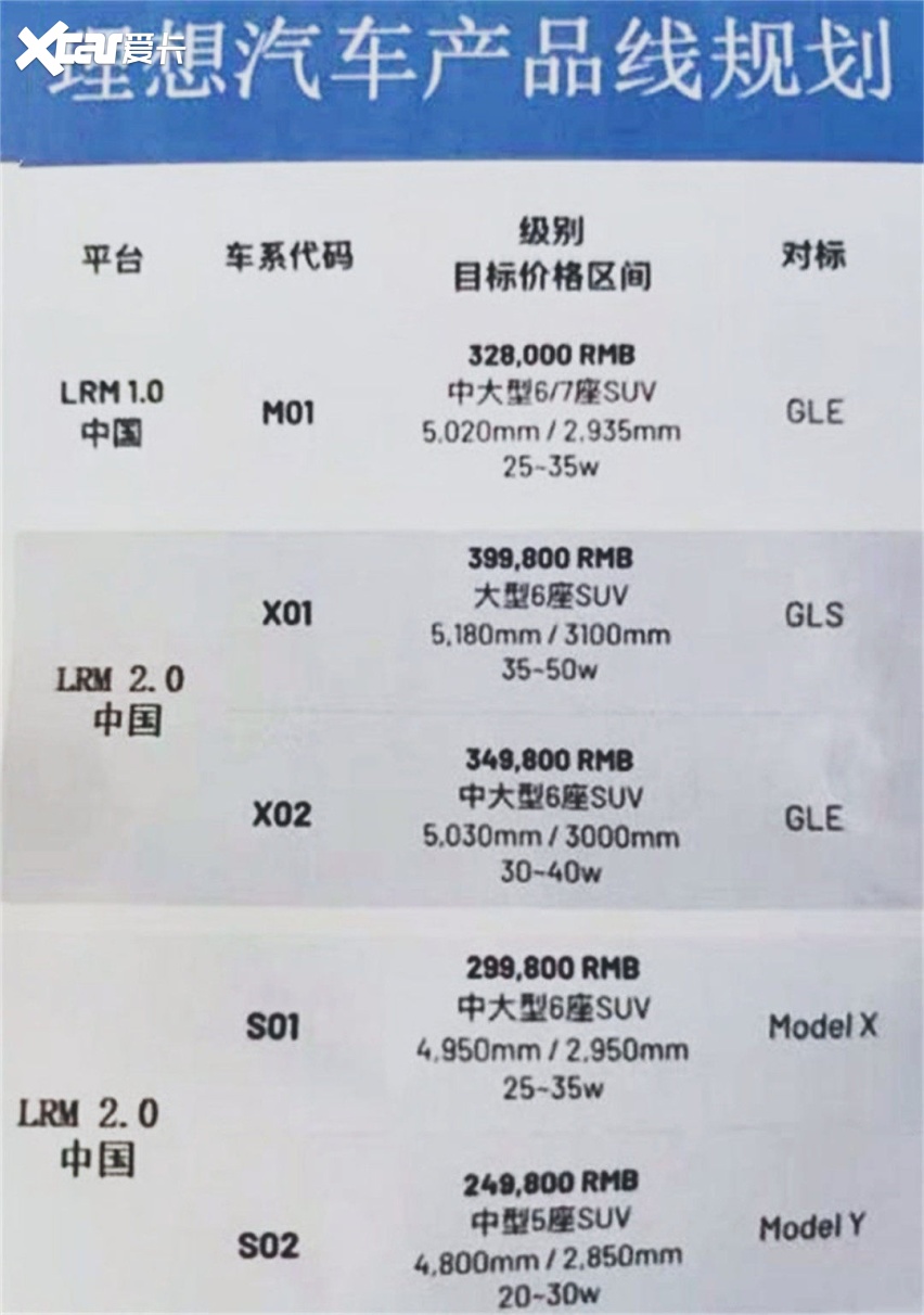 100万内最好的家用SUV？理想小L9曝光 对标奔驰GLE/宝马X5！