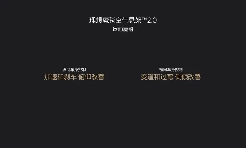 有大脑的悬架，理想汽车魔毯空悬车型，累计交付突破20万辆