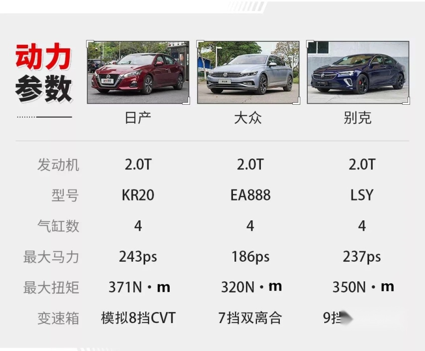 1年卖出超11.8万辆！搭载2.0T黑科技标杆B级车有多强？