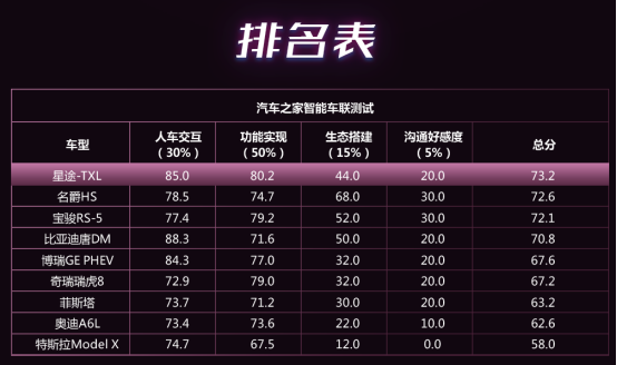 自主高品质SUV大横评，EXEED星途凭“智商”碾压？434.png