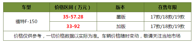 进口皮卡排行_最强皮卡实至名归,十大进口皮卡排行榜