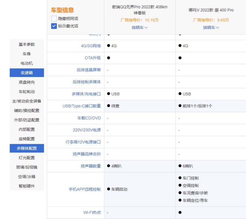 看完哪吒V Pro的售价，我才发现，奇瑞QQ无界Pro卖得不便宜