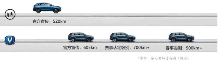 自主造车实力派VS造车新势力，孰强孰弱一比见真章，三电是关键