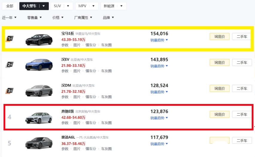 宝马又现神操作！新款5系上市，发动机功率不升反降，意欲何为？