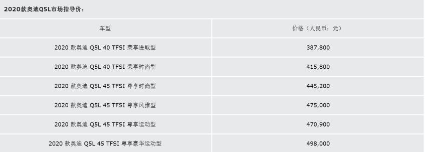 2020款奥迪Q5L上市 配置全面升级