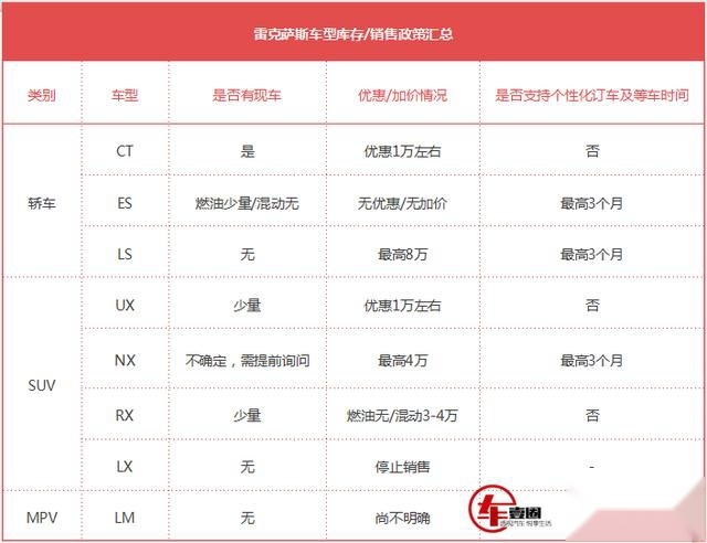 4月销量丨凯迪拉克扎心了，被雷克萨斯反超7000台
