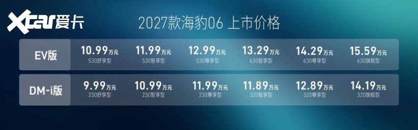 9.99万起,长续航双动力+闪充智驾齐上车,2027款海豹06B级新选