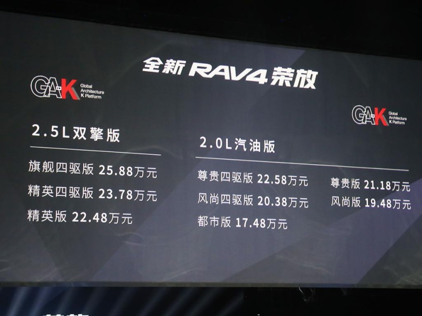 安全配置丰富，推荐中低配，苑叔聊全新RAV4哪款最值？