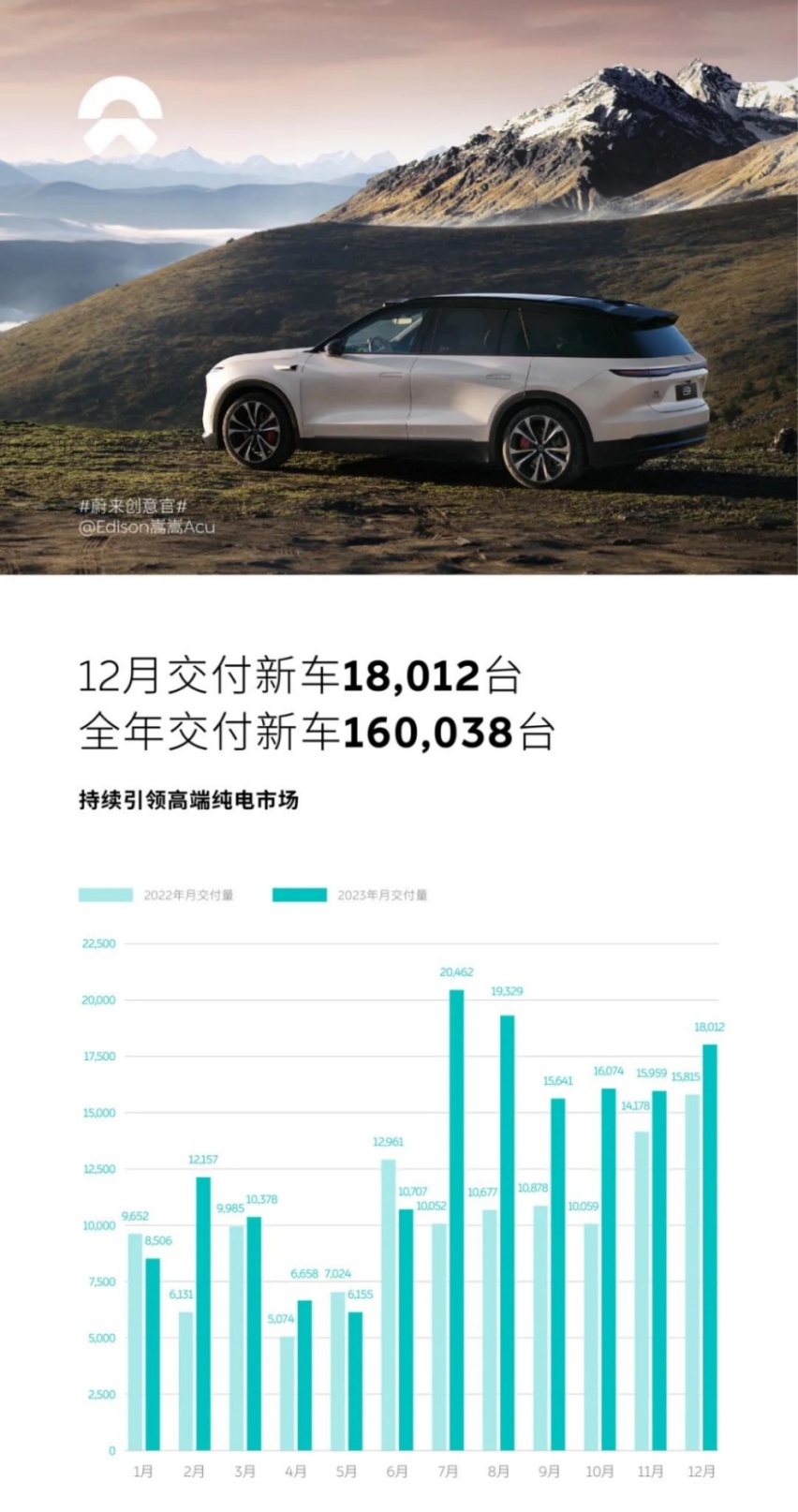 2023年中国车市，看着残酷，新势力其实赢麻了？