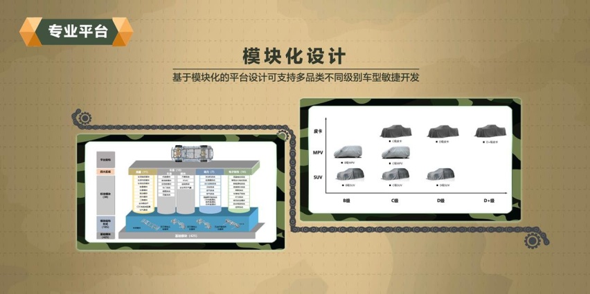 王牌工程师出战长城汽车“坦克”平台携750N·m超强动力来袭