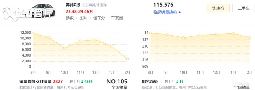 宝马3系被骂“不运动”，但为什么销量还这么猛？