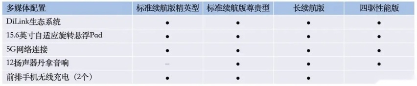 比亚迪海豹将于5月20日开启预售，配置首曝，四款车型，诚意拉满