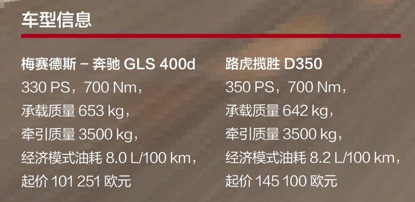 贵族出行：梅赛德斯-奔驰GLS和路虎揽胜