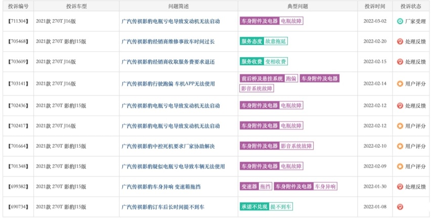 影豹拯救了思域，却救不了广汽传祺