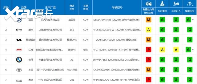 中保研最新碰撞测试放榜，理想One获优却被网友质疑？