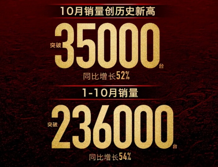 红旗10月共计售3.5万辆，H9功不可没，5年内还有21款新车问世