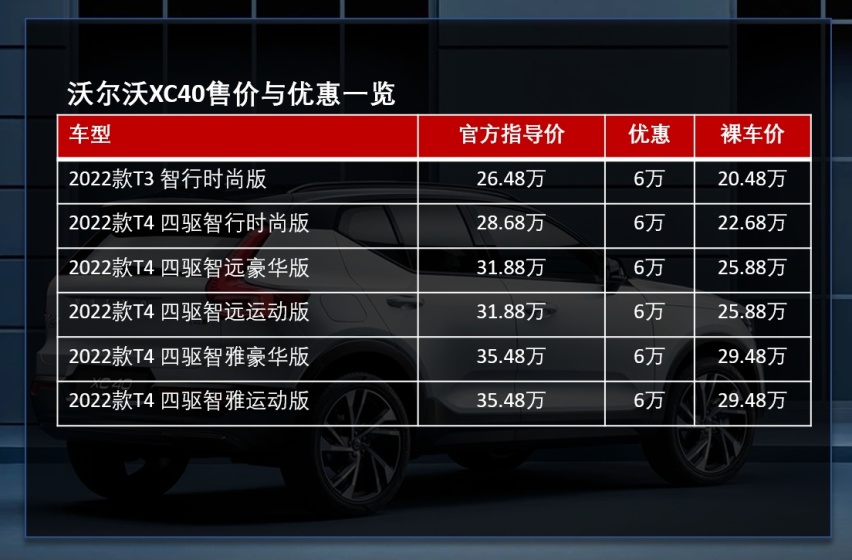 小姐姐们最爱的SUV之一 沃尔沃XC40终端行情调查