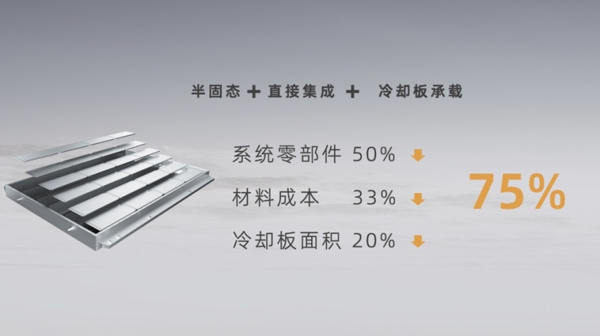 让充电像加油一样快?来看看孚能科技发布的SPS软包动力电池