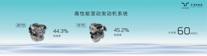 纵横构型/解耦四驱/低温电池/智慧算法，红旗发布HMP混动平台