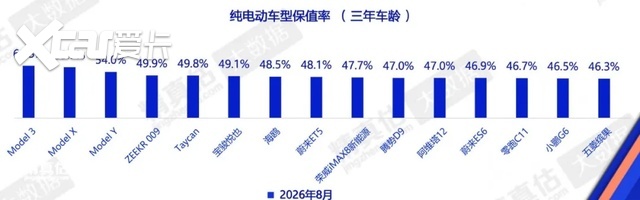 16英寸大屏、黑色顶棚、浅灰内饰一次到位,Model 3进化为完全体