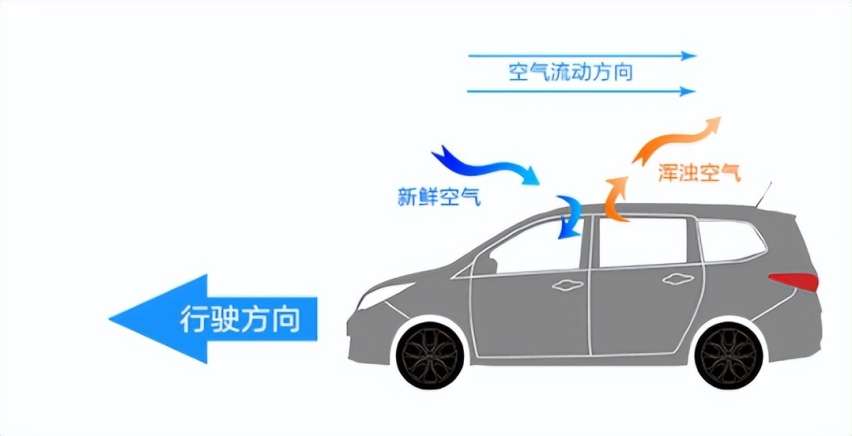 天窗并非一无是处的汽车配置，寒冬之后开车总会选择打开天窗