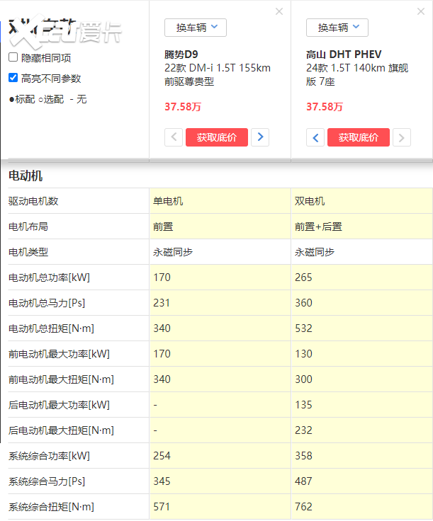 当魏牌高山遇到腾势D9，高端新能源MPV谁是一哥？