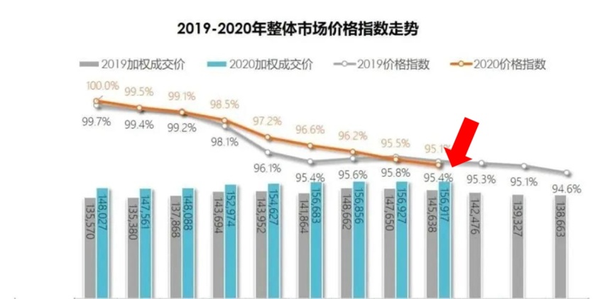 都说国产车进步很大，市占率却创6年新低，中国品牌还能雄起吗？